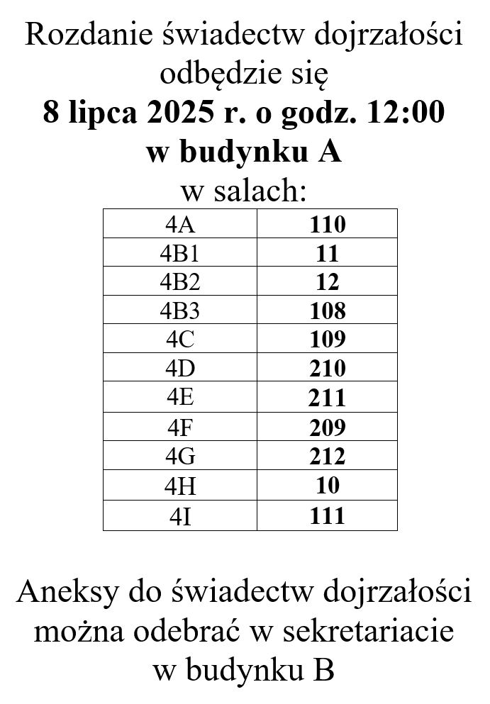 SD2025